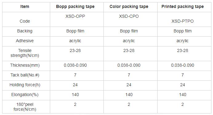 PARAMETER of bopp packing tape