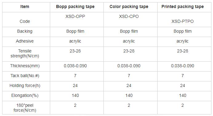 PARAMETER vun Bopp Packing Band