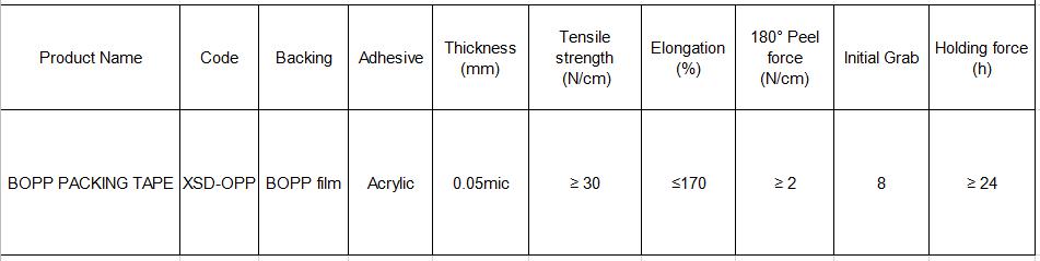 Iesaiņojuma lentes TDS