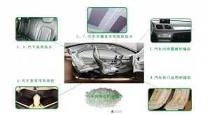 hot melt glue for car