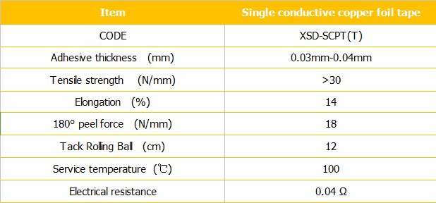 copper foil tape data