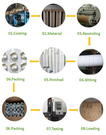 double sided tape product process