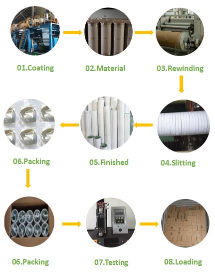 double sided tape production process