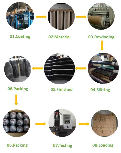 processo del nastro adesivo in tessuto