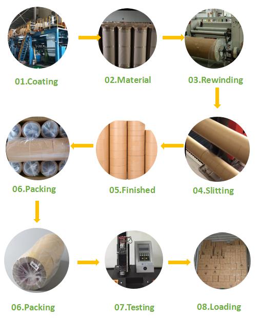 procés de producció de cinta de paper kraft